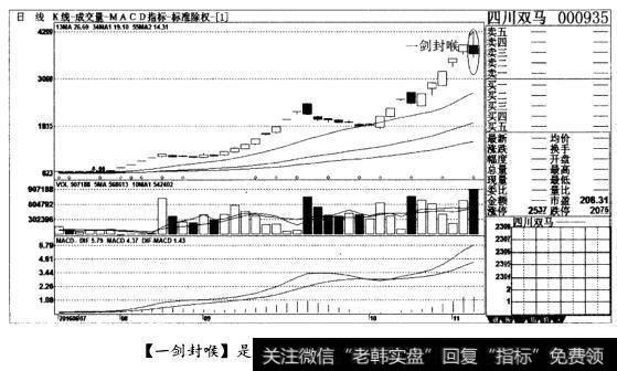 [一剑封喉]是见顶信号，清仓出局(图十五)