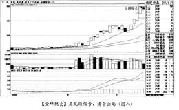 经典案例<em>福建金森</em>分析如何在炒股时进行正确的滚动操作？