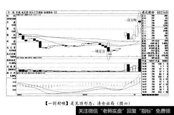 [一剑封喉]是见顶形态，清仓出局(图六)