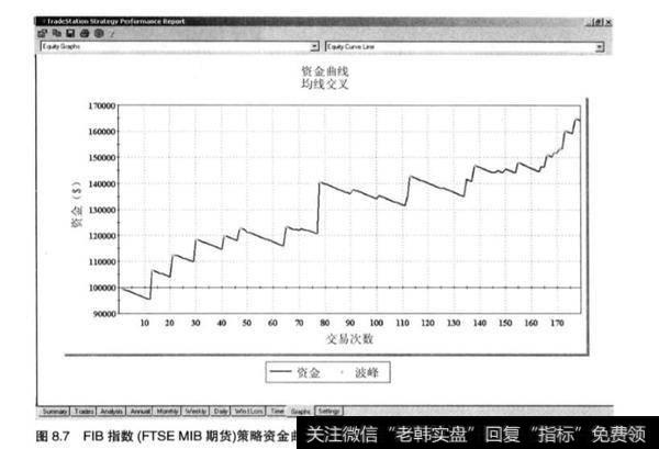 股票投资中系统的组合？股票投资中系统的组合分析？