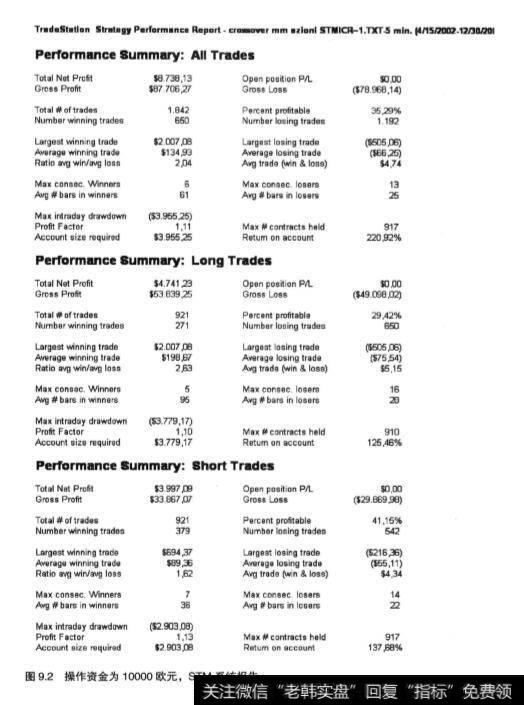 股票的资金管理方式?股票的资金管理方式有哪几种?