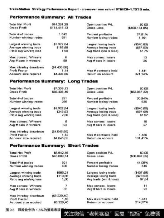 股票的资金管理方式?股票的资金管理方式有哪几种?