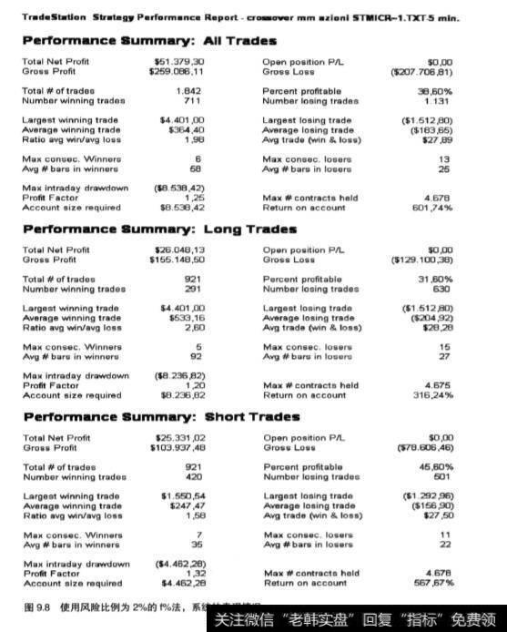 股票的资金管理方式?股票的资金管理方式有哪几种?