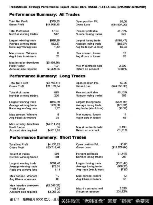 股票的资金管理方式分析？如何理解？