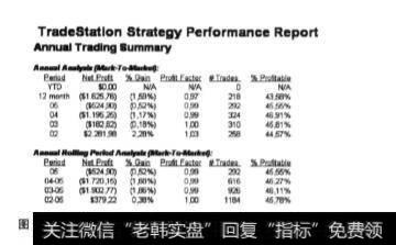 股票的资金管理方式分析？如何理解？