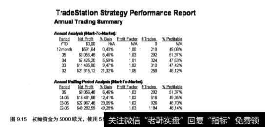 股票的资金管理方式分析？如何理解？