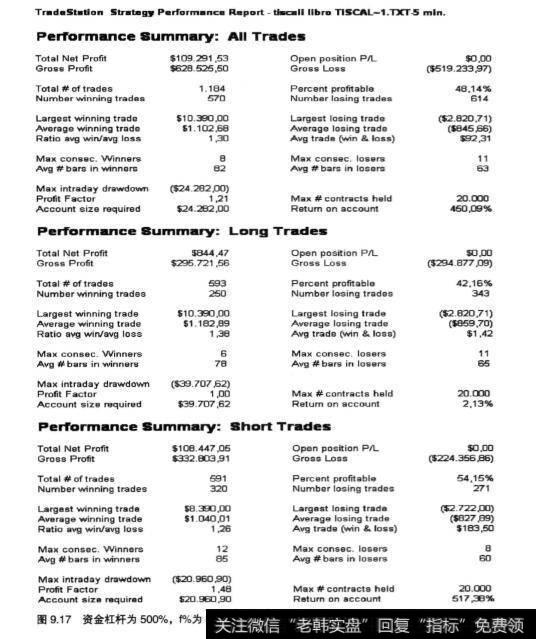 股票的资金管理方式分析？如何理解？