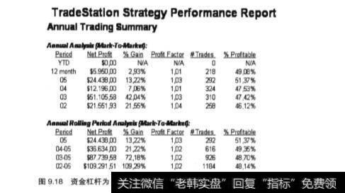 股票的资金管理方式分析？如何理解？