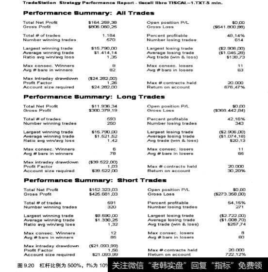 股票的资金管理方式分析？如何理解？