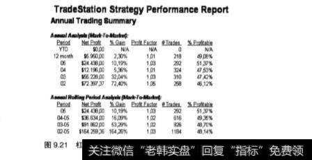 股票的资金管理方式分析？如何理解？