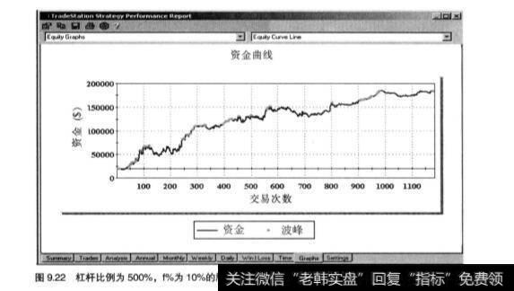 股票的资金管理方式分析？如何理解？