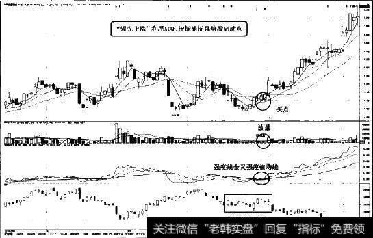 <a href='//m.sasasearch.com/ggnews/234286.html'>丰林集团</a>(601996)个股图示