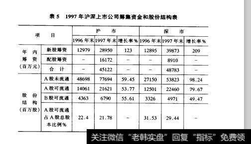 表5  1997年沪深
算集资金和股份结构表