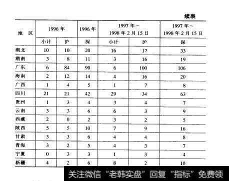 表6 2 表6
的地区分布