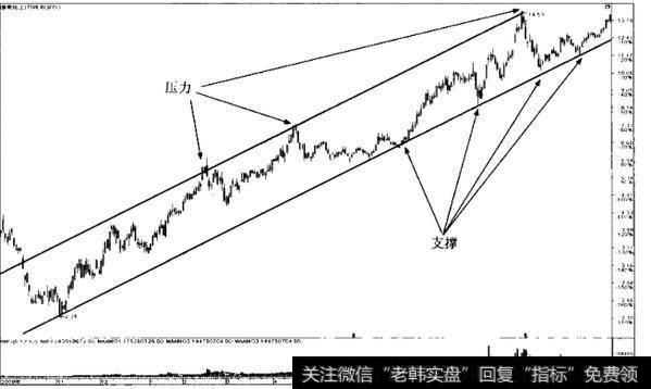 平行线的画法有哪些？如何绘制平行线？
