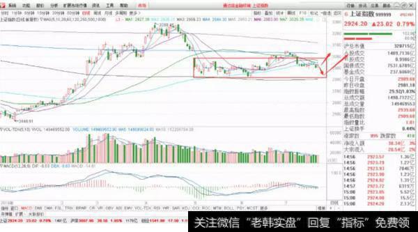 <a href='//m.sasasearch.com/yangdelong/290035.html'>上证指数</a>