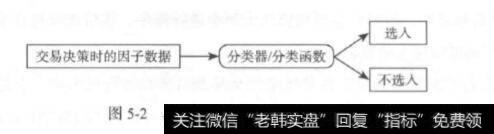 量化交易因子选股的基本框架？因子选股的基本框架是什么？