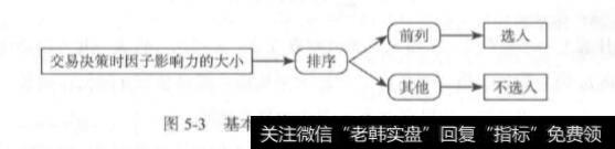 量化交易因子选股的基本框架？因子选股的基本框架是什么？