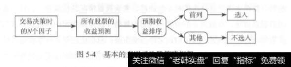 量化交易因子选股的基本框架？因子选股的基本框架是什么？