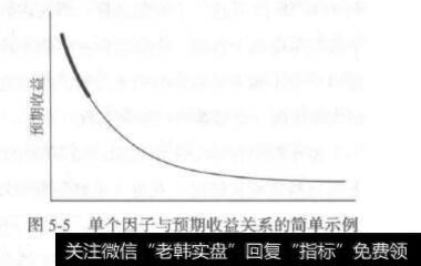 量化交易因子选股的基本框架？因子选股的基本框架是什么？