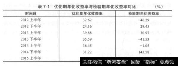 均线趋势策略的推进分析？均线趋势策略如何进行推进分析?