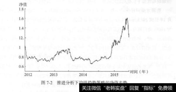 均线趋势策略的推进分析？均线趋势策略如何进行推进分析?