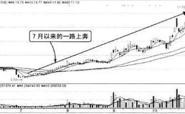 炒股须知道的乌鸡变凤凰资产重组选择