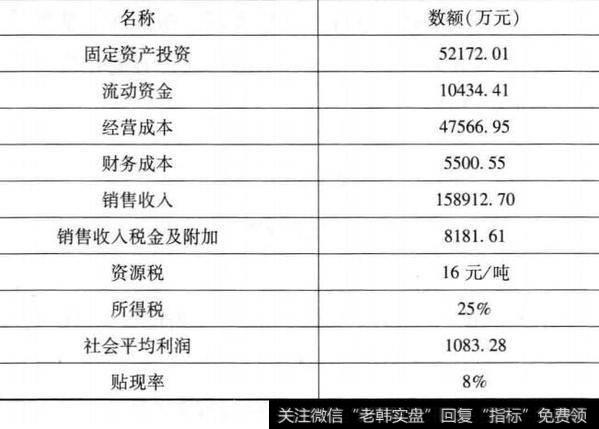 黑山铅矿区2012年的财务数据