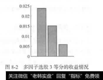 多因子选股有几种情况？多因子选股的情况分析？