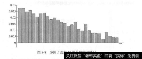 多因子选股有几种情况？多因子选股的情况分析？