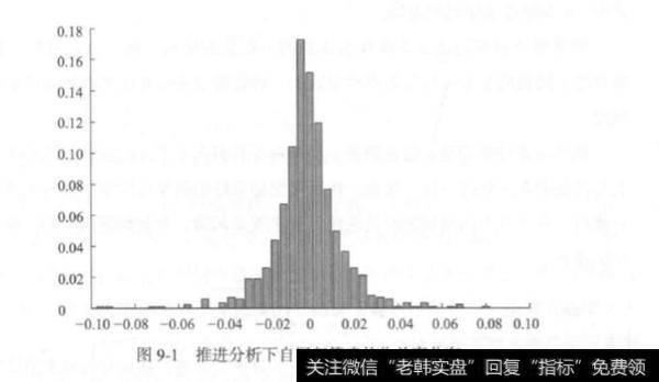 量化交易中常用的风险度量？