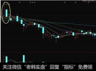 什么是倾盆大雨形态