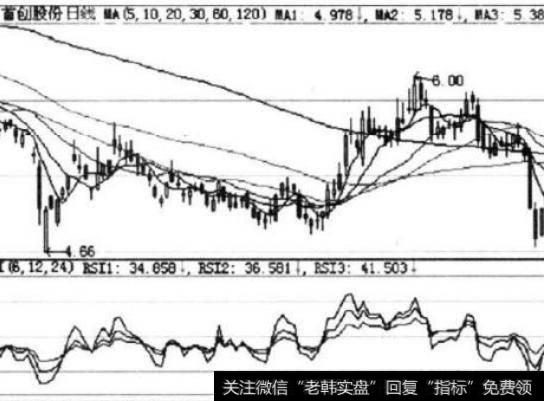 探底神针RSI指标