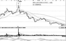 [黄昏之星形态分析]<em>宏图高科</em>