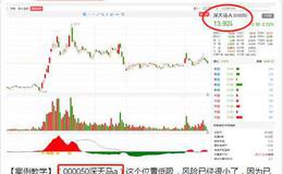 2019.7.22股市热点：耐心等待调整低吸的机会