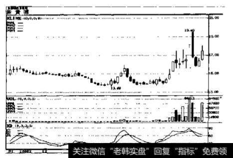 变型的种类