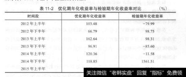 量化交易标准差阈值 0.04?标准差阈值 0.04是什么?