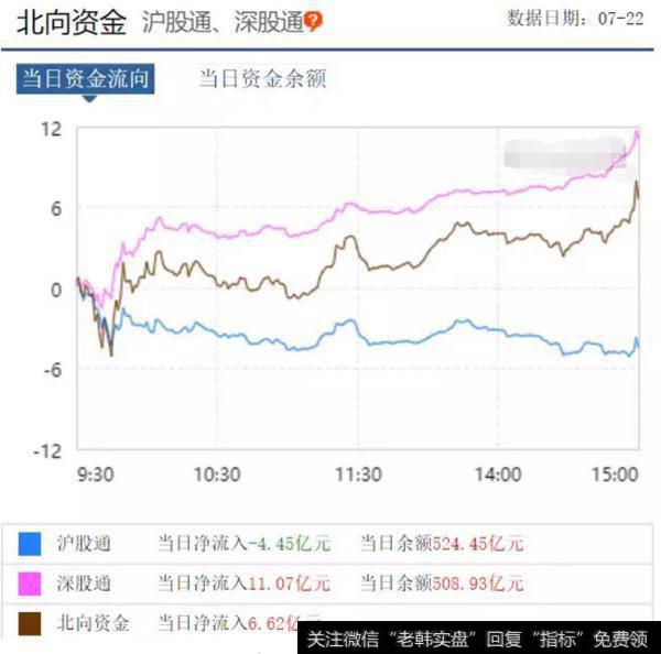 北向资金