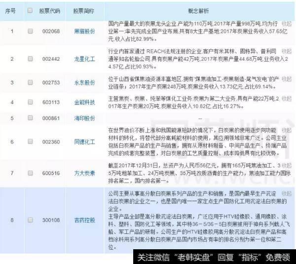 炭黑概念股一览