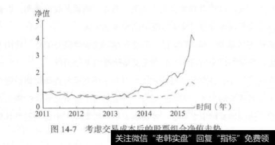 考虑交易成本的股票配置策略？如何考虑交易成本的股票配置策略？