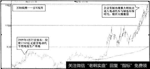 <a href='//m.sasasearch.com/pankouxuanji/255635.html'>万向钱潮</a>(000559)日K线图