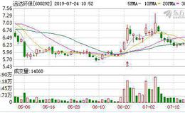 远达环保：融资净买入163.55万元，融资余额3.61亿元（07-23）