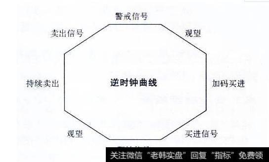 量价关系