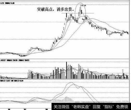 股价突破前期高点