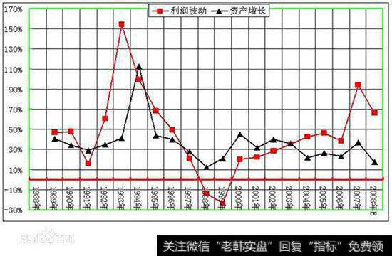 资产报酬率