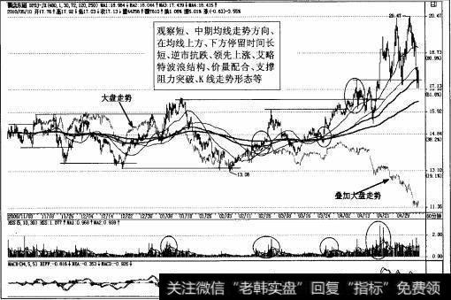 图2-70强势股<a href='//m.sasasearch.com/gfgnzt/162611.html'>横店东磁</a>60分钟K线图