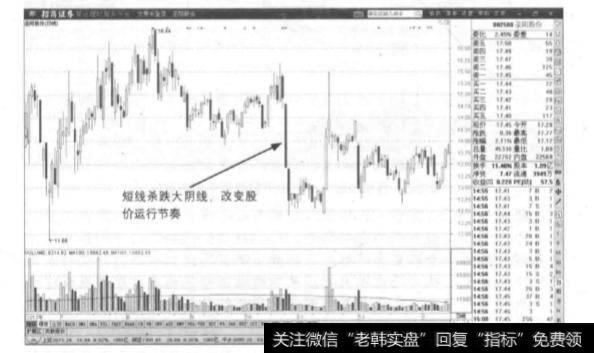 下降K线又包括哪些形态?下降K线的作用是什么?