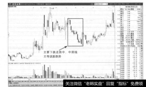 下降K线又包括哪些形态?下降K线的作用是什么?