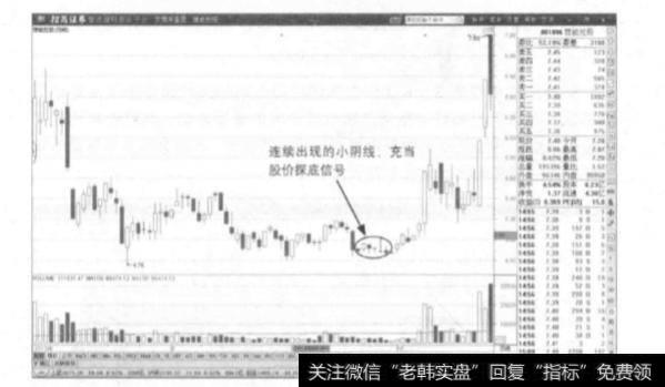 下降K线又包括哪些形态?下降K线的作用是什么?