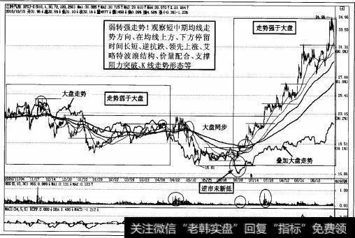 图2-72强势股<a href='//m.sasasearch.com/gjylxt/184619.html'>江铃汽车</a>60分钟K线图